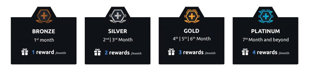 Uplay+ Rewards